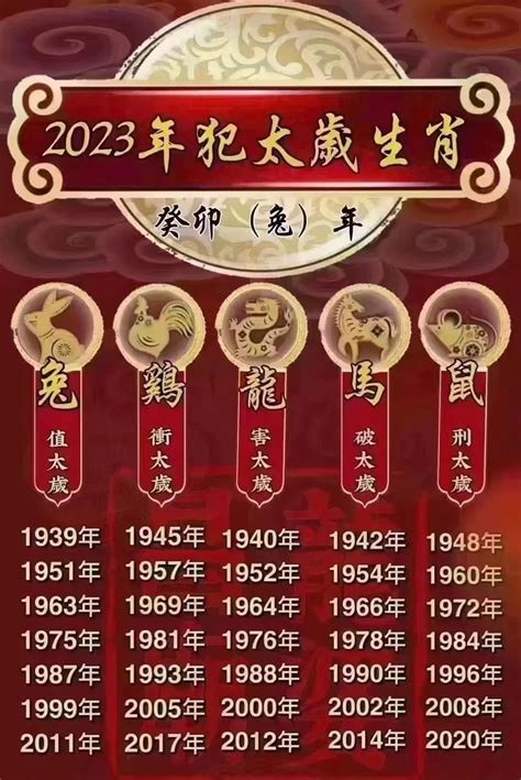 1937年生肖